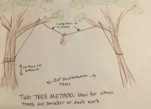 How to hang a bear bag Bear bag two tree hang method (1)