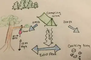 How to set up a camping area (1)